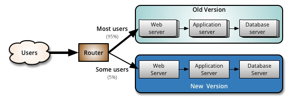 Integrating Istio with TIBCO BWCE Applications (Service Mesh and Canary Releases) 52 Integrating Istio with TIBCO BWCE Applications (Service Mesh and Canary Releases)
