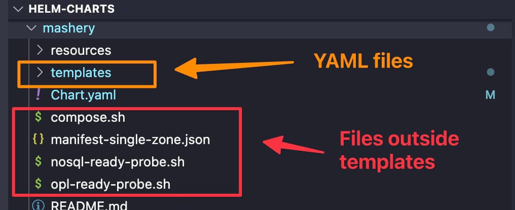 Helm Templates in Files: How To Customize ConfigMaps Content Simplified