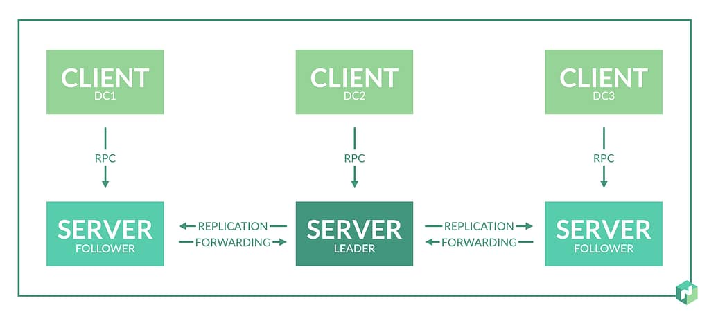 Nomad vs Kubernetes: 1 Contestant Against the Orchestration King