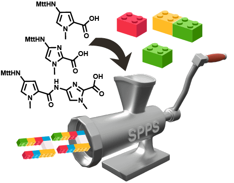 4-Methyltrityl-protected pyrrole and imidazole building blocks for solid phase synthesis of DNA-binding polyamides