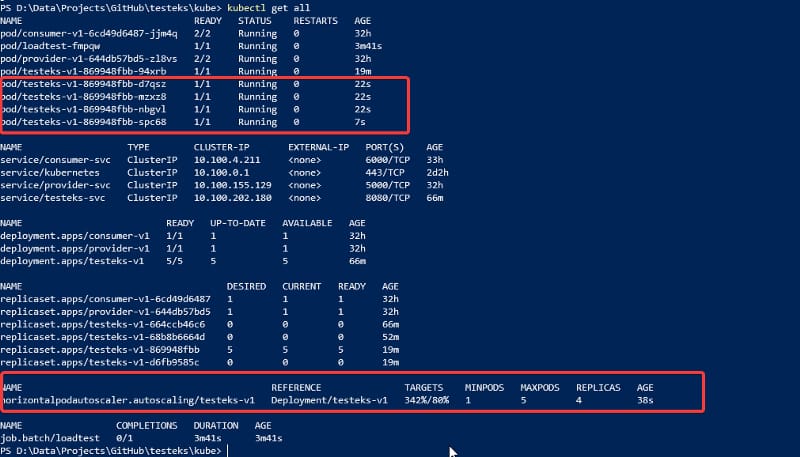 Pods increasing when the load exceeds the target defined in previous steps.