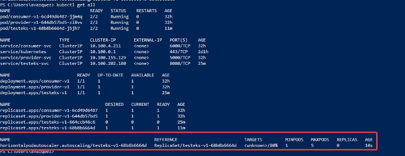 HPA rule definition for the application using CPU utilization as the key metric