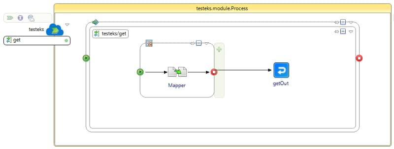 BusinessWorks sample application to show the scalability options
